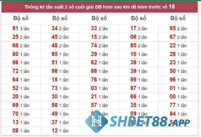 Một số cách để nhận biết đề về 18 mai đánh lô gì chuẩn xác nhất